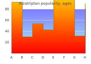 generic rizatriptan 10mg with visa