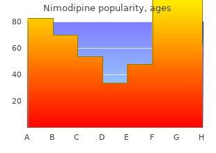 order nimodipine overnight