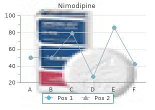 buy nimodipine 30 mg without a prescription