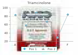 discount 4mg triamcinolone visa