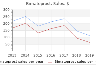 purchase generic bimat canada