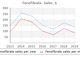 generic 160mg fenofibrate amex