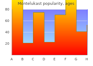 safe montelukast 5mg