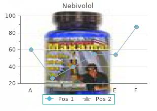 buy nebivolol 5mg low price
