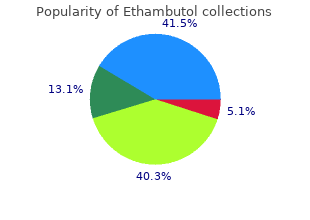 order ethambutol now