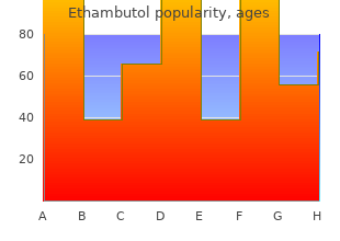 buy generic ethambutol line