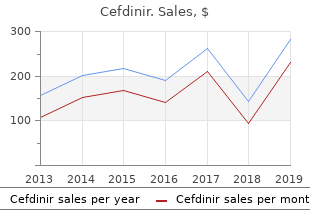 purchase cefdinir 300mg with mastercard