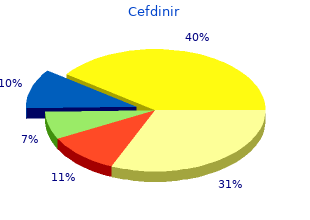 purchase cefdinir 300 mg online