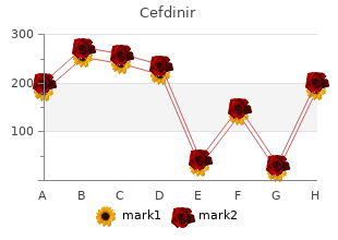 order cefdinir online pills