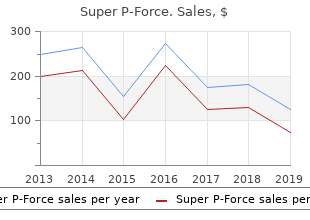 buy generic super p-force from india