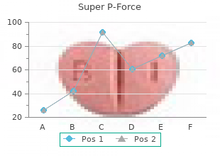 buy super p-force 160 mg without prescription