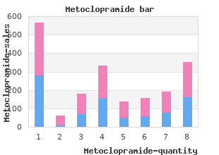 order 10 mg metoclopramide mastercard