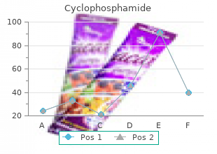 cheap 50mg cyclophosphamide visa