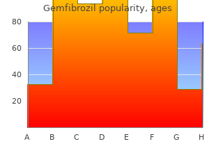 purchase gemfibrozil us