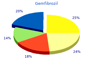 purchase gemfibrozil now