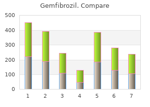 order gemfibrozil 300 mg overnight delivery