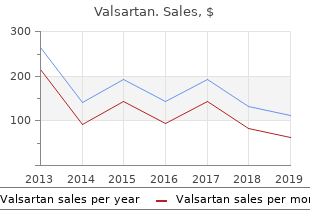 discount valsartan 80 mg without prescription