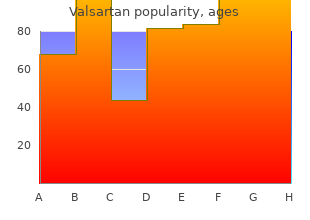 generic valsartan 160mg line