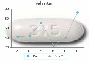 order valsartan american express