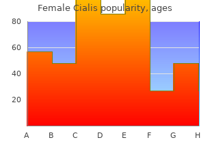buy female cialis with a visa