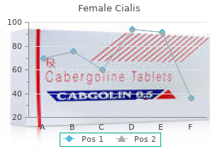 order cheap female cialis line