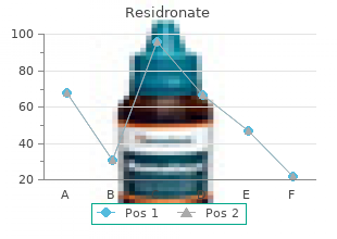 cheap 35mg residronate with amex