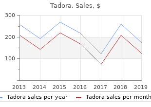 cost of tadora