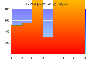 buy cheap tadora 20 mg online