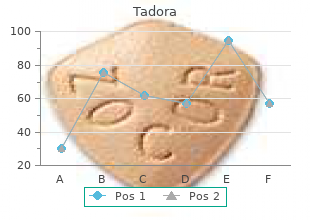 buy tadora toronto