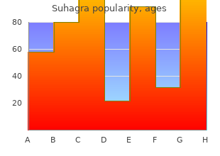 cheap suhagra 100mg