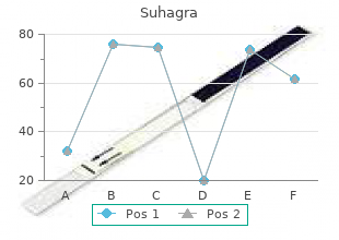 suhagra 100mg for sale