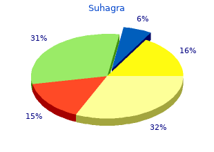 suhagra 100 mg on line