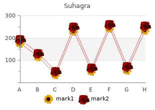 purchase generic suhagra canada