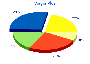 buy viagra plus canada