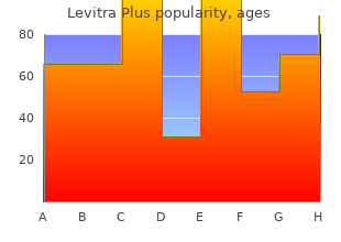 cheap 400mg levitra plus visa