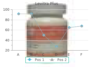 buy cheap levitra plus on-line