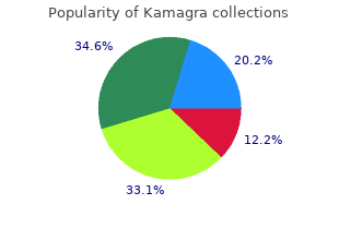 order kamagra uk