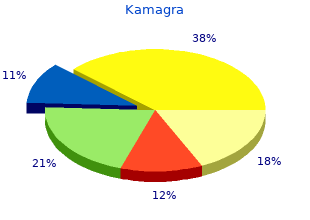 safe 50 mg kamagra
