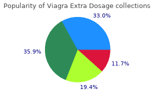 viagra extra dosage 120 mg