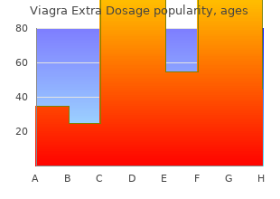 effective viagra extra dosage 120mg