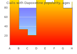 buy cialis with dapoxetine with mastercard