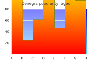 purchase zenegra 100 mg line