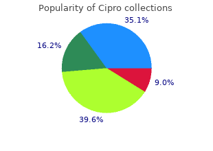 purchase cheap cipro line
