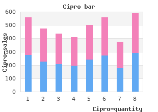 order 750 mg cipro overnight delivery