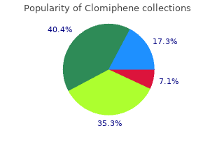 order 25 mg clomiphene overnight delivery