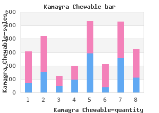 cheapest generic kamagra chewable uk