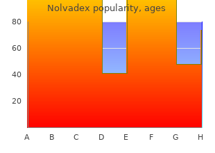 generic nolvadex 10mg without a prescription