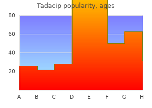 cheap tadacip online amex