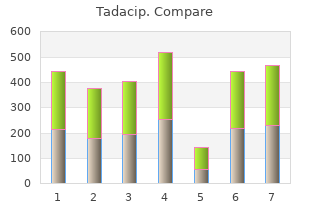 order tadacip in united states online